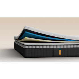 Meilleur Matelas d’après les comparateurs en France en 2025